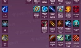 lol云顶之弈最新版本爆料,LOL云顶之弈新版本爆料解析